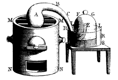 Rysunek M. Lavoisier z 1780 roku zamieszczony w  Traité Élémentaire de Chimie