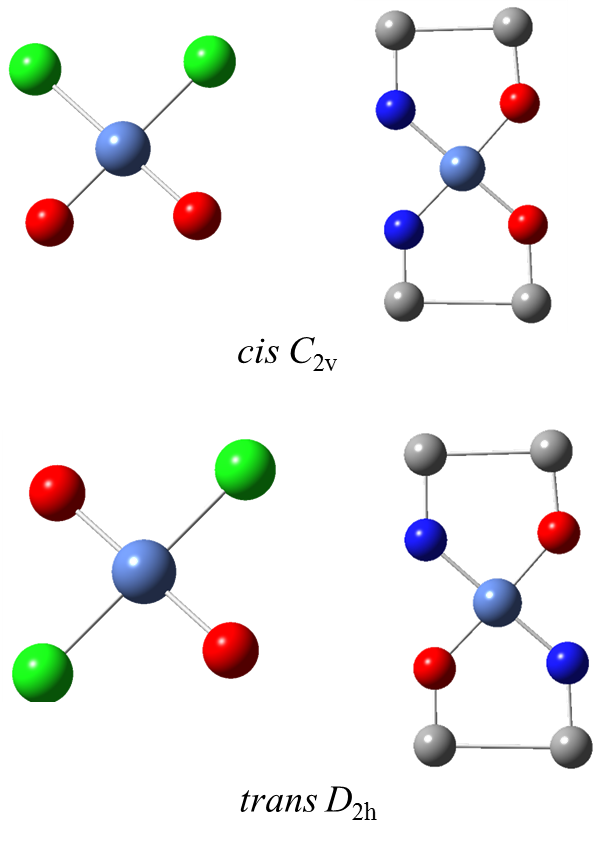 Izomeria cis i trans.